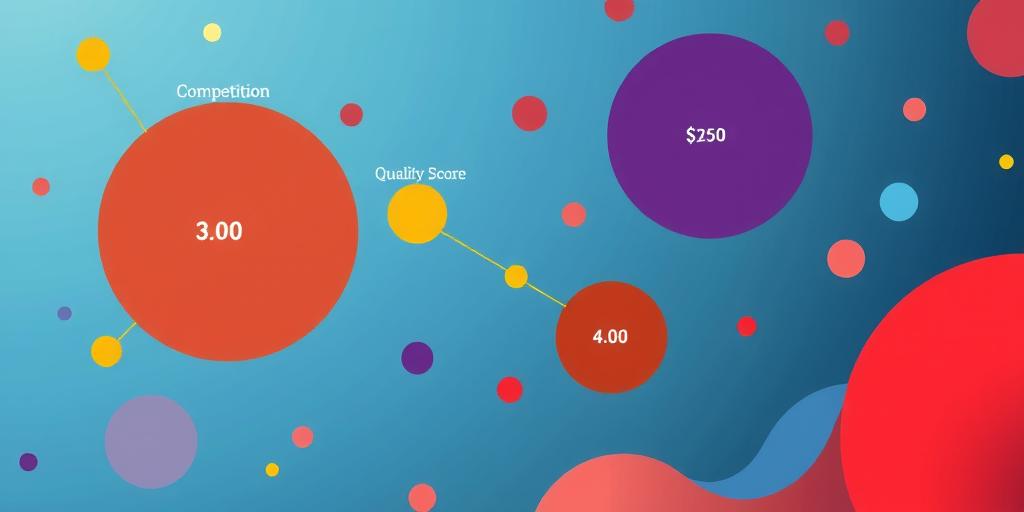 infographic of Google Ads cost structure